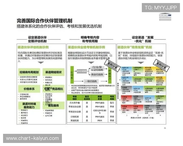体育服务供应链采用战略采购优化供应商关系