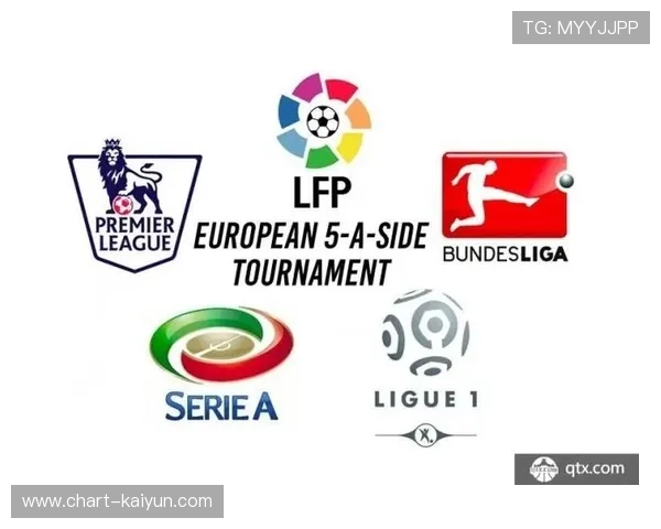 MATLAB构建欧洲五大联赛转会网络模型，揭示联赛内部流动频繁、跨联赛转会稀疏特性。